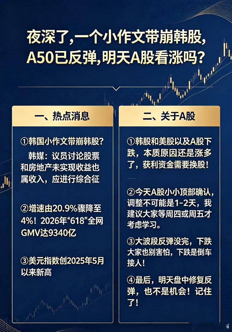 夜深了,一个小作文带崩韩股,A50已反弹,明天A股看涨吗？一、热点消息①韩国小作