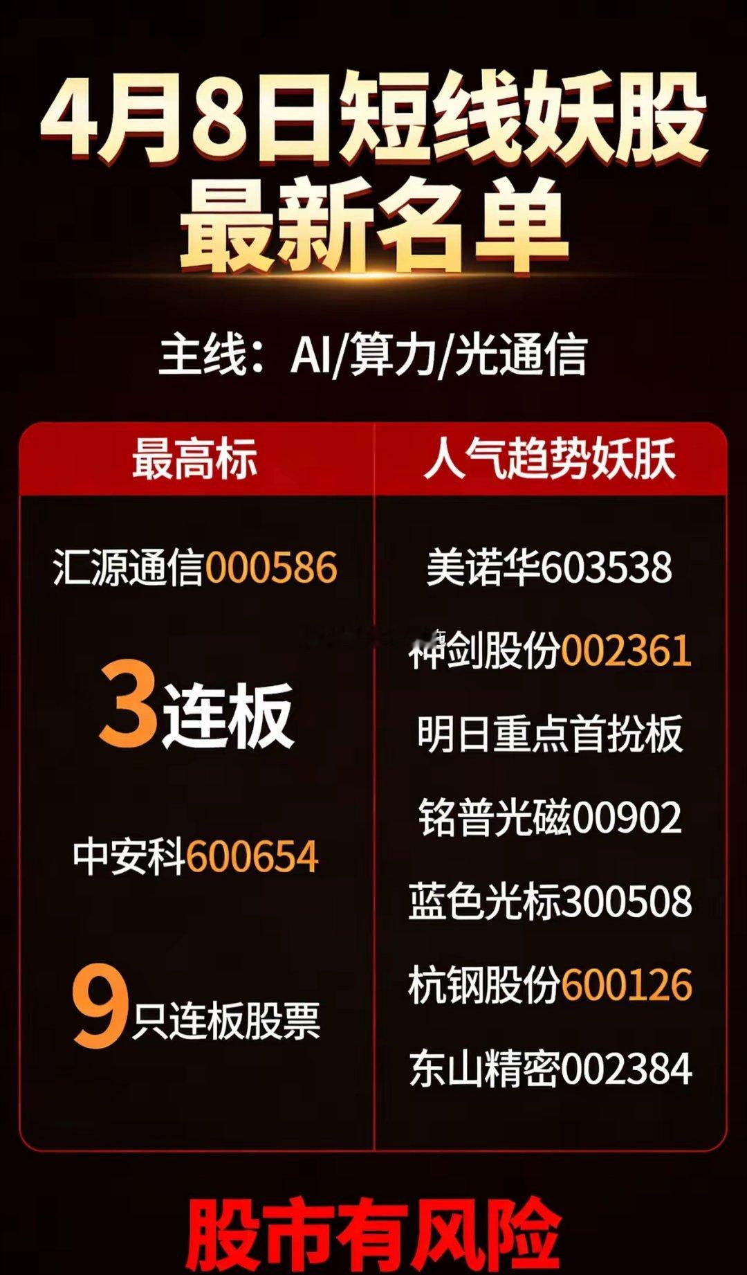 🔥4月8日 短线妖股最新名单主线：AI / 算力 / 光通信🏆 最高标（龙头