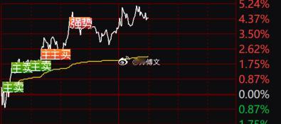 望眼欲穿啊，你们两个是商量好的是不是，就不能给我果断点直接上板！ 