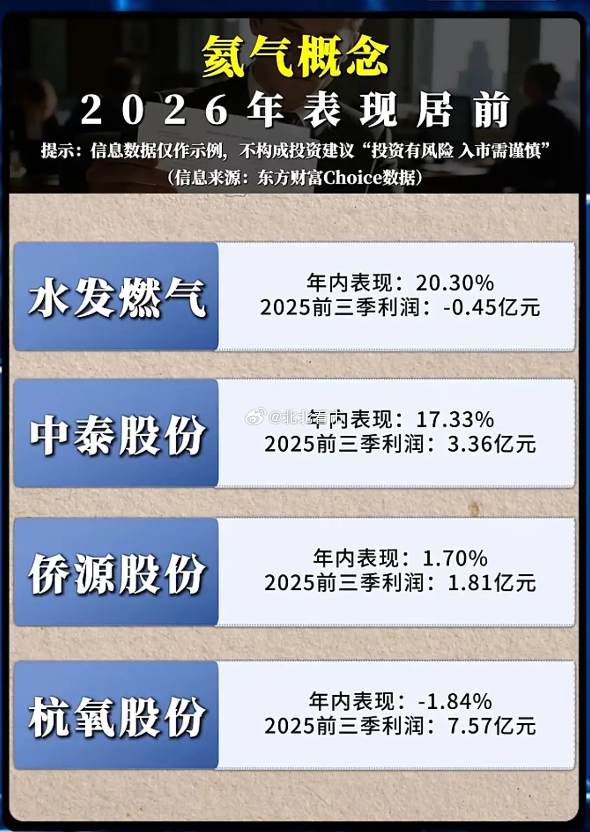 氢能狂飙背后：凭什么说2026才是它真正的商业化元年？当洲际油气、广钢气体等氢能