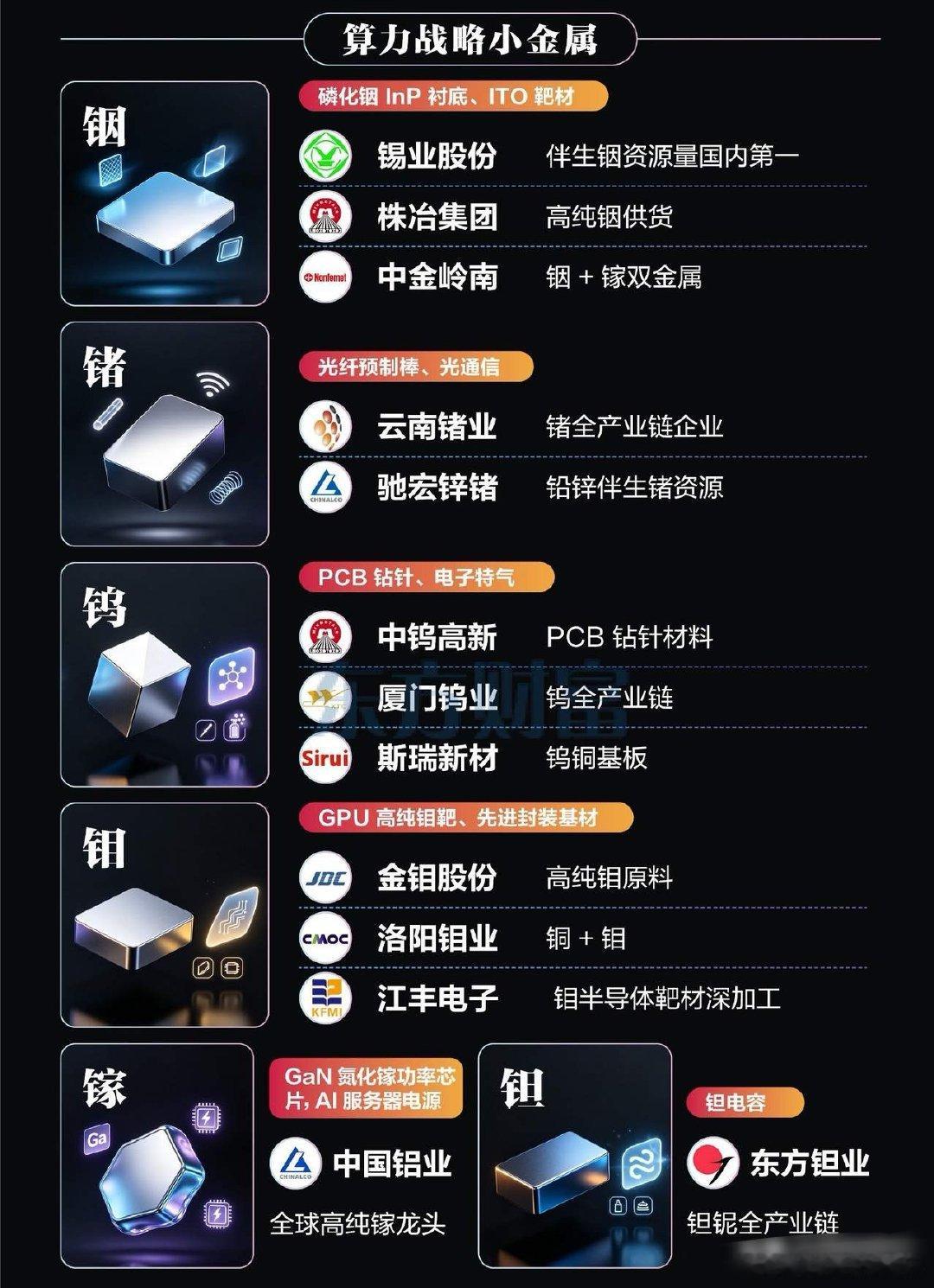 算力金属硬核突围！供给硬约束撞上AI大爆发，下半年的“最强科技主线”稳了吗？当全
