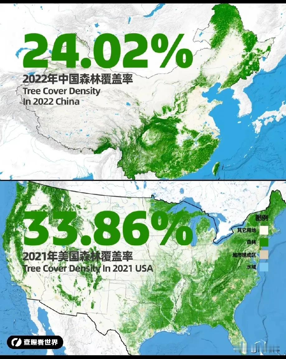 2021年，美国森林覆盖率，33.86%，我们2022年的森林覆盖率只有24.0