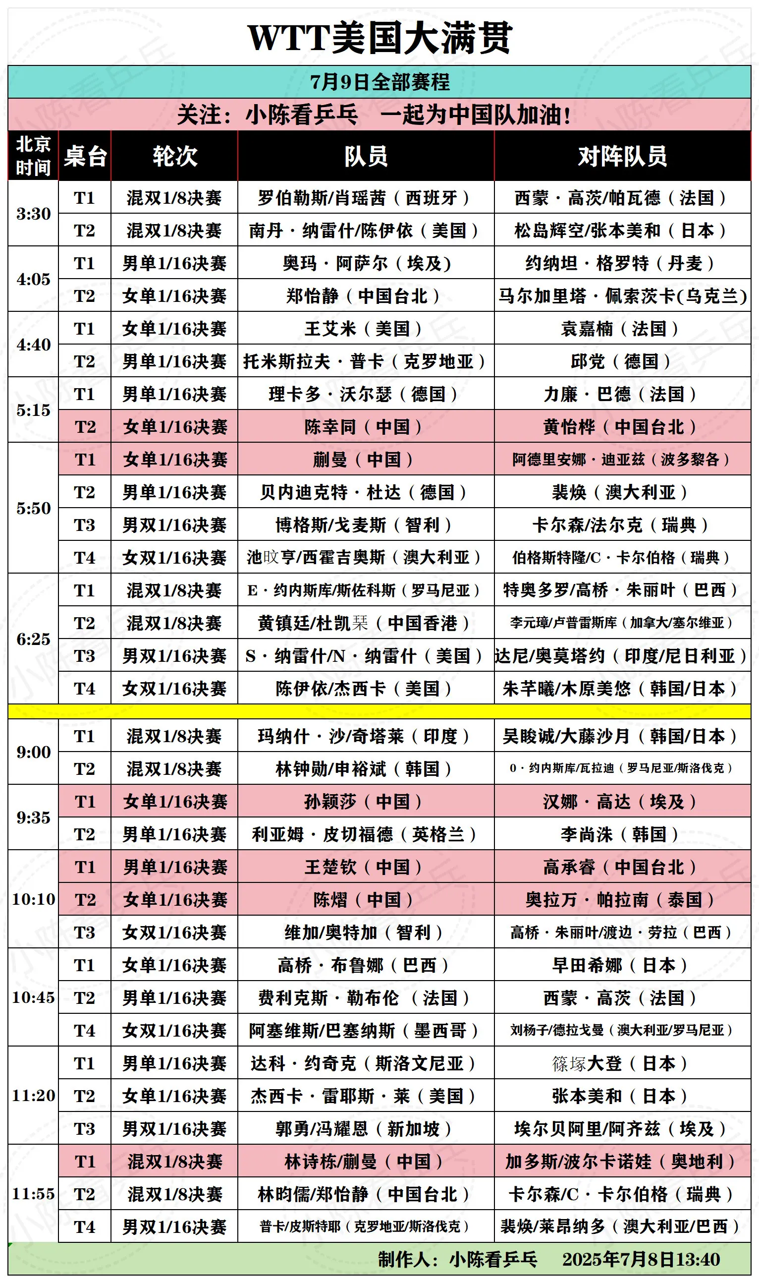 WTT美国大满贯7月9日全部赛程。WTT美国大满贯7月9日全部赛程，中...