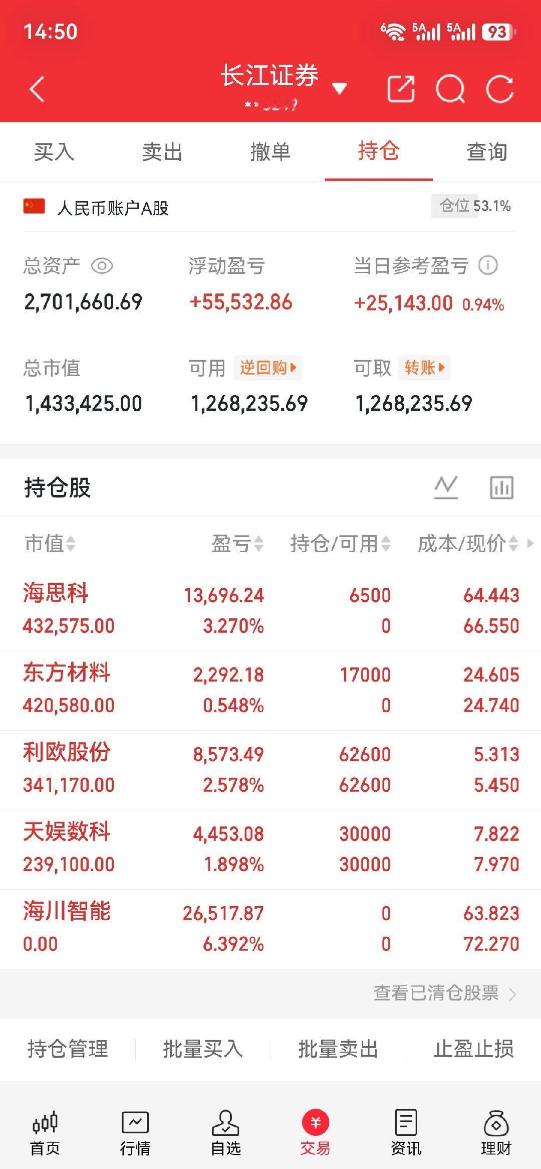八月行情机遇满满，感谢铁粉点赞支持砥砺前行，稳步前行。海川智能起飞成功落袋，海思