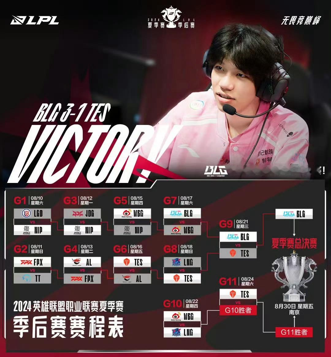 LPL夏季赛季后赛8/21BLG 3比1 TES，晋级决赛，同时也获得LPL第一