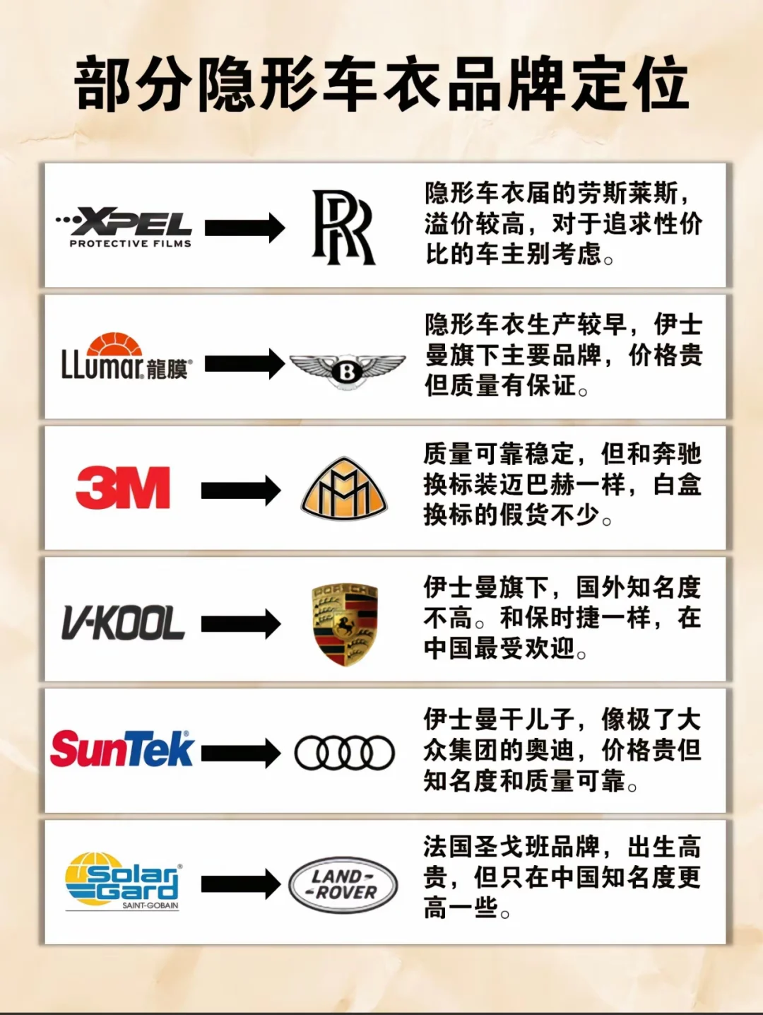汽车车衣怎么选？