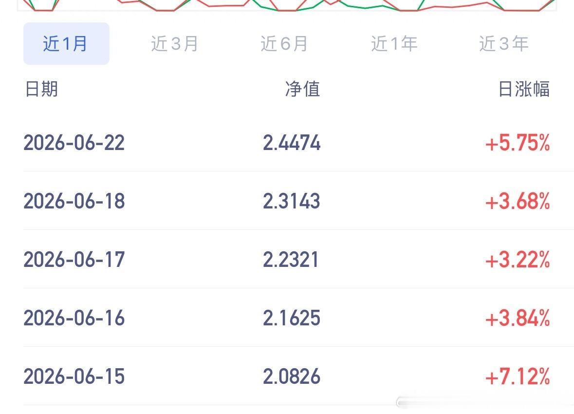 广发真猛啊！