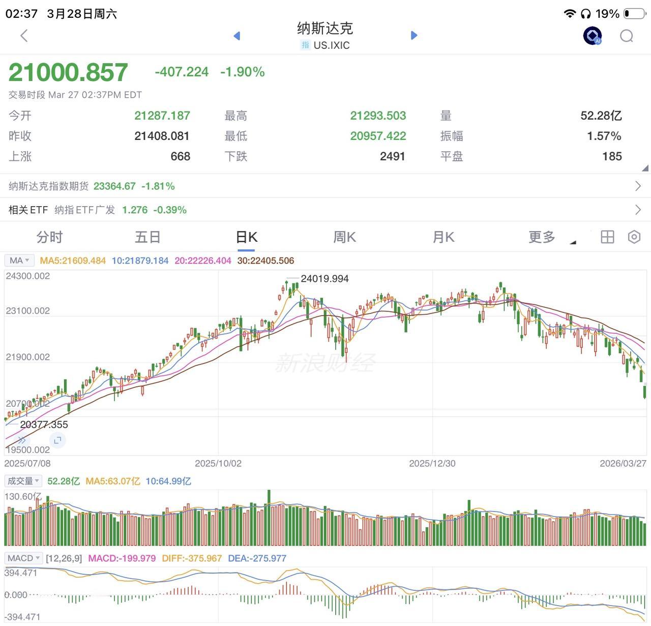 前些天黄金期货大跌，有人分析说，这是很多国家卖出黄金换美元，然后再用美元买石油去