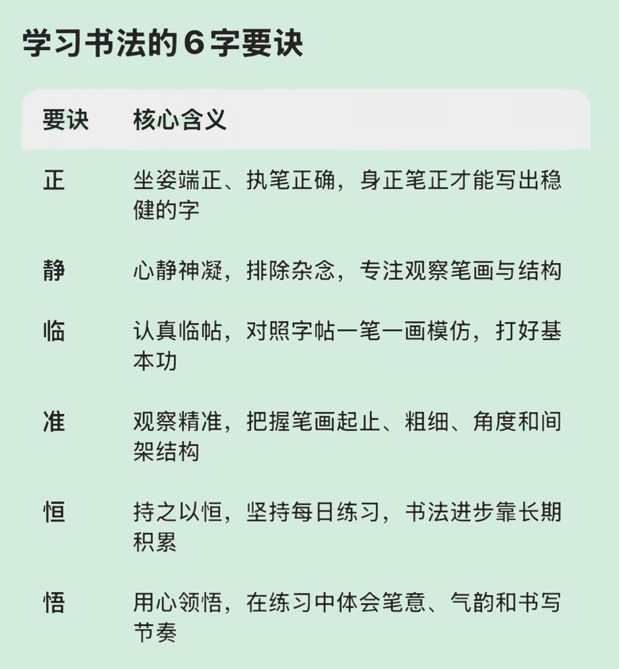 蓝光制作：学习书法的6字要诀。基础 练字方法 零基础自学书法 一起学书法 书法