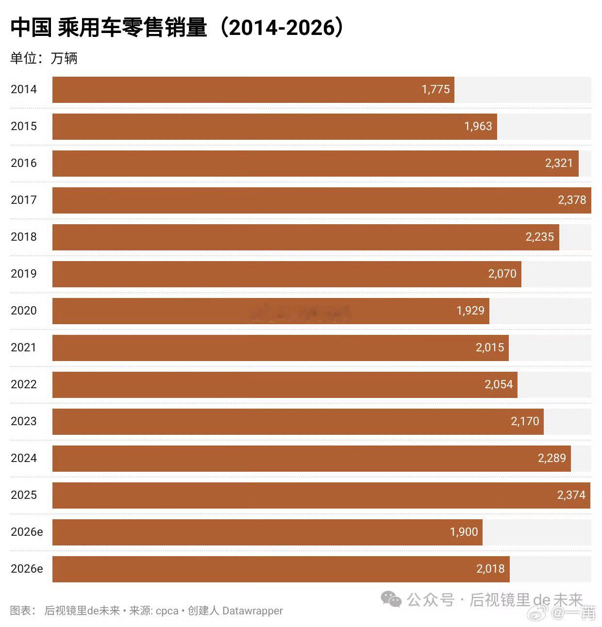 说实话，最近看到很多文章可以说一点宏观视角都没有甚至连基本的周期都看不出来很简单