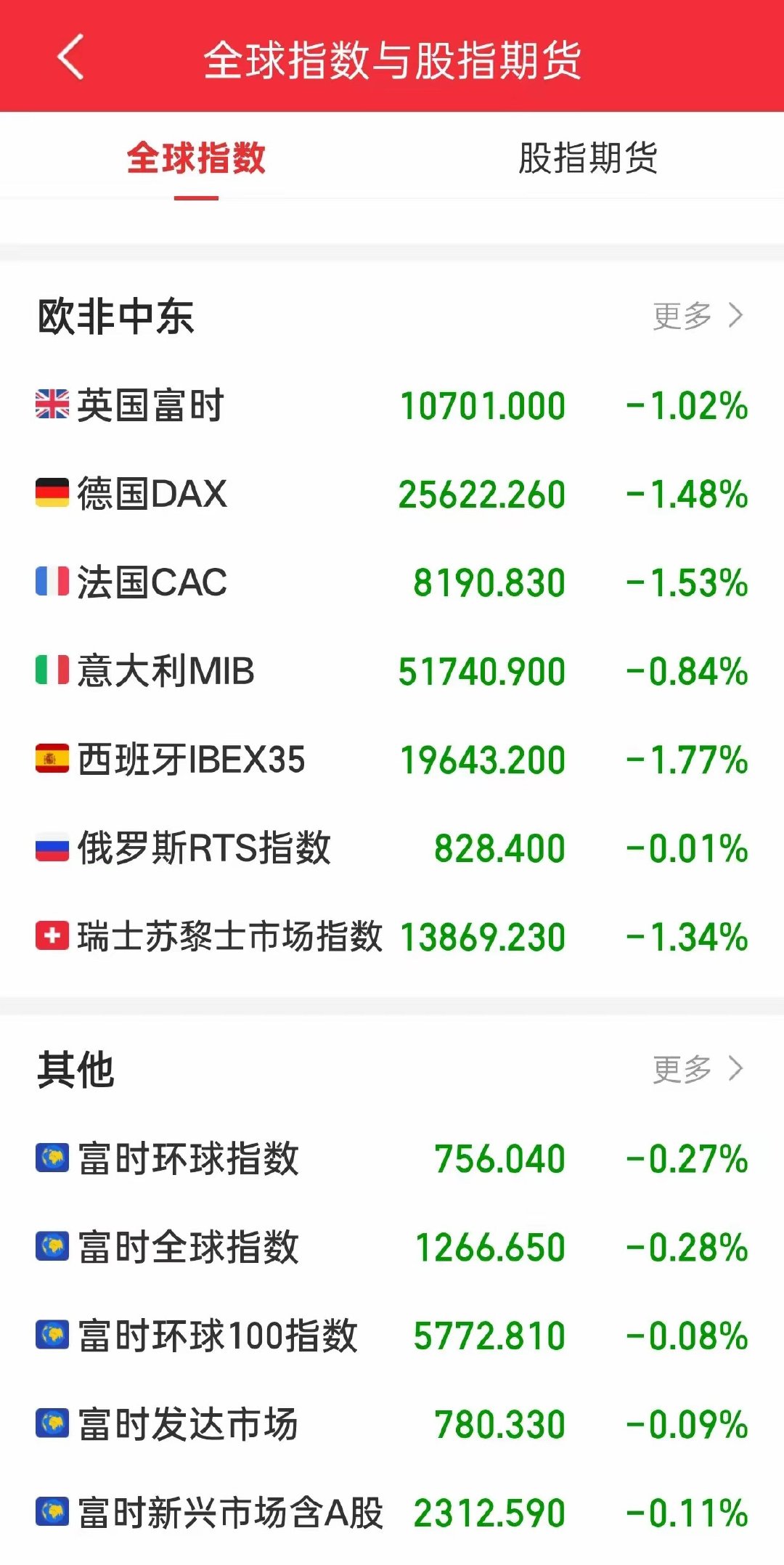 满眼环保绿！欧美股市集体回调，明天A股怎么应对？隔夜外盘一片环保色！美股三大指数