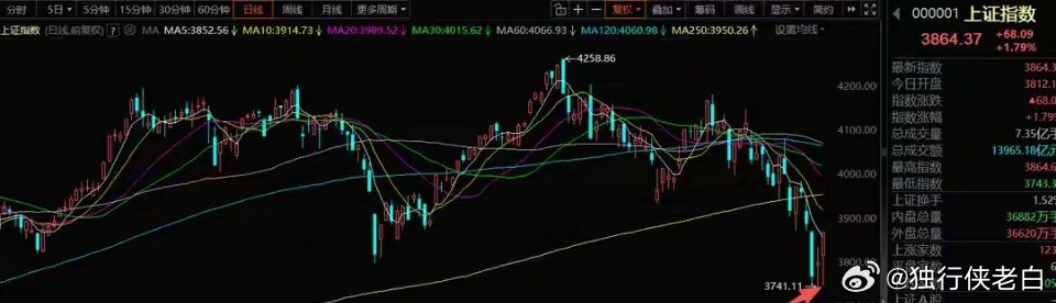 7月22号A股策略：科技底部剧烈震荡，本质是两类资金反复博弈一、整体市场思路回顾