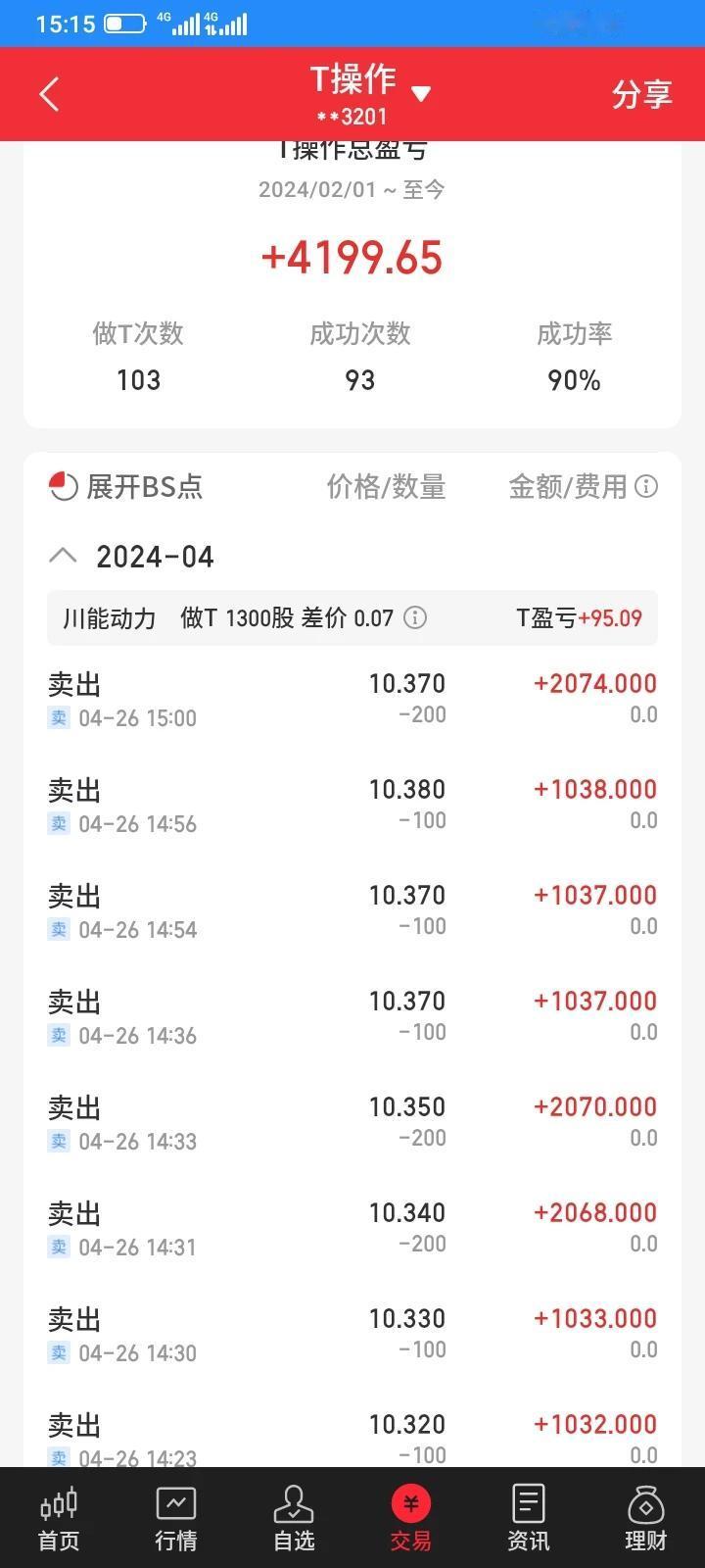 今天对川能动力暂停了网格交易，采用手动交易，但是做的不好，做了几十次交易，差不多