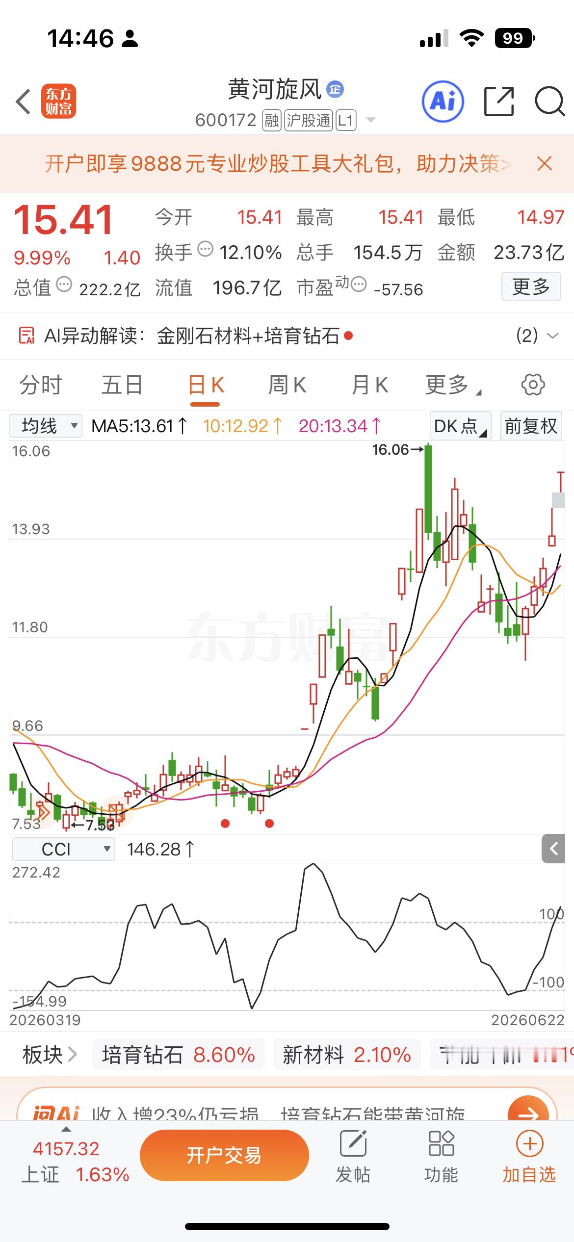 黄河旋风核心炒作逻辑A股唯一HPHT+CVD双路线全产业链金刚石企业，技术创新正