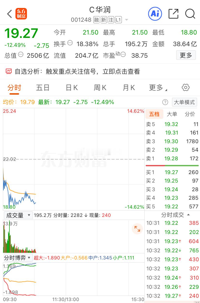 新股华润开闸泄洪一样还好跑的快，第二天不亏就走了，不亏就是赚啊……借用某某雨的一