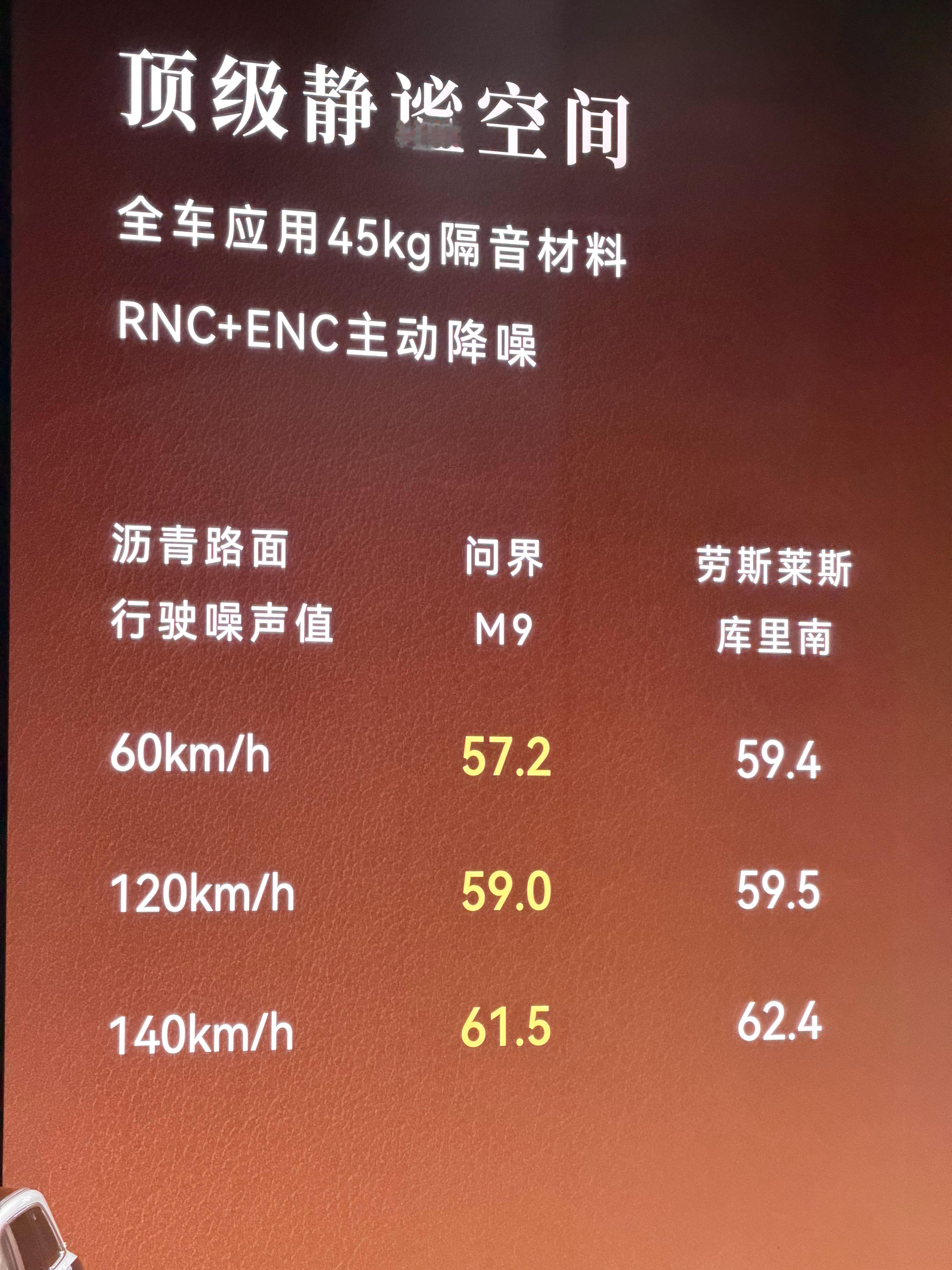 余承东：问界M9的静谧表现超越劳斯莱斯库里南全新问界m9系列正式发布