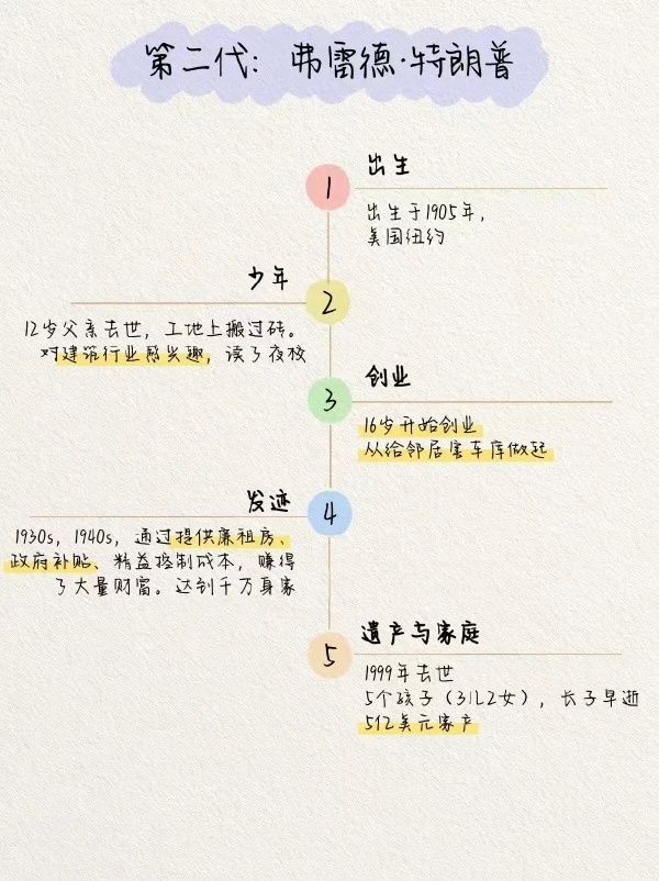 5月13日至15日，美国总统特朗普将对中国进行国事访问，距离上次特朗普访华已时隔