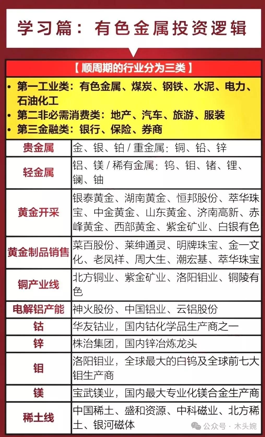 9月6日，美盘现货黄金日内涨幅扩大至1.5%，史上首次站上3600美元/盎司。今