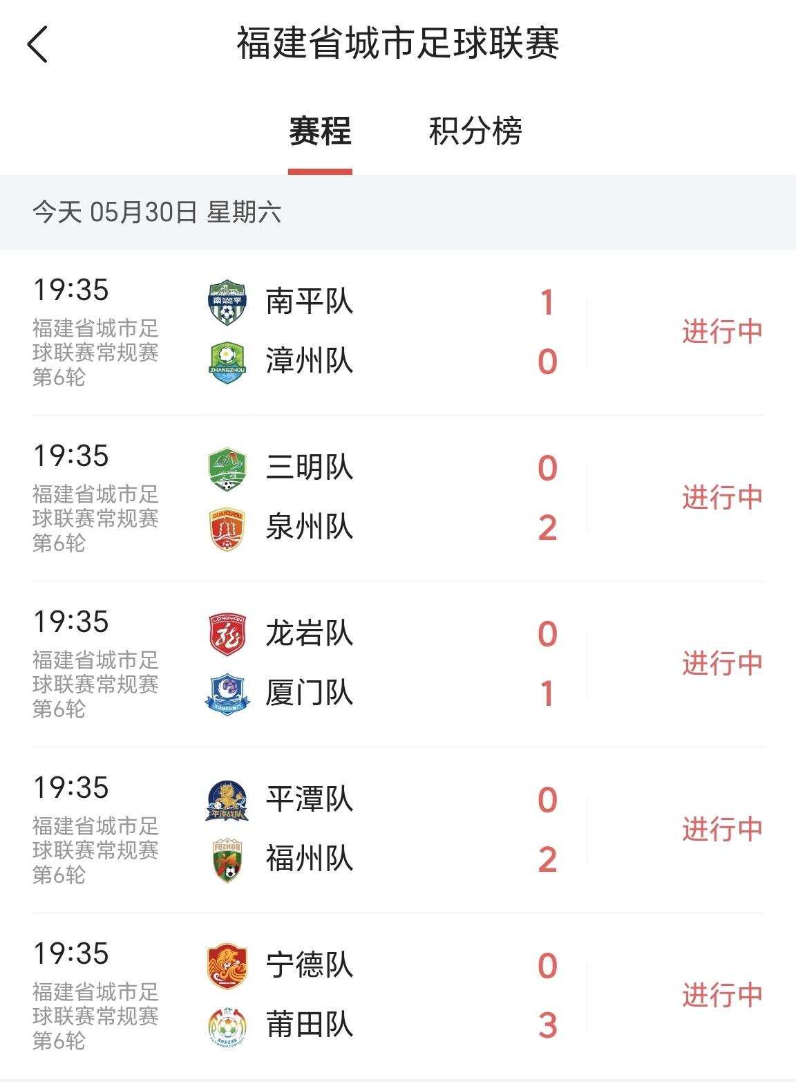 闽超第六轮，此时比赛正在进行时。

有两场比赛结果让人意外，一是南平队进球了，目