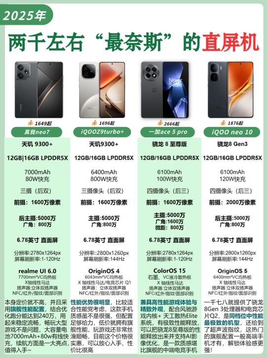 两千左右“最奈斯”的直屏机型✅️闭眼入