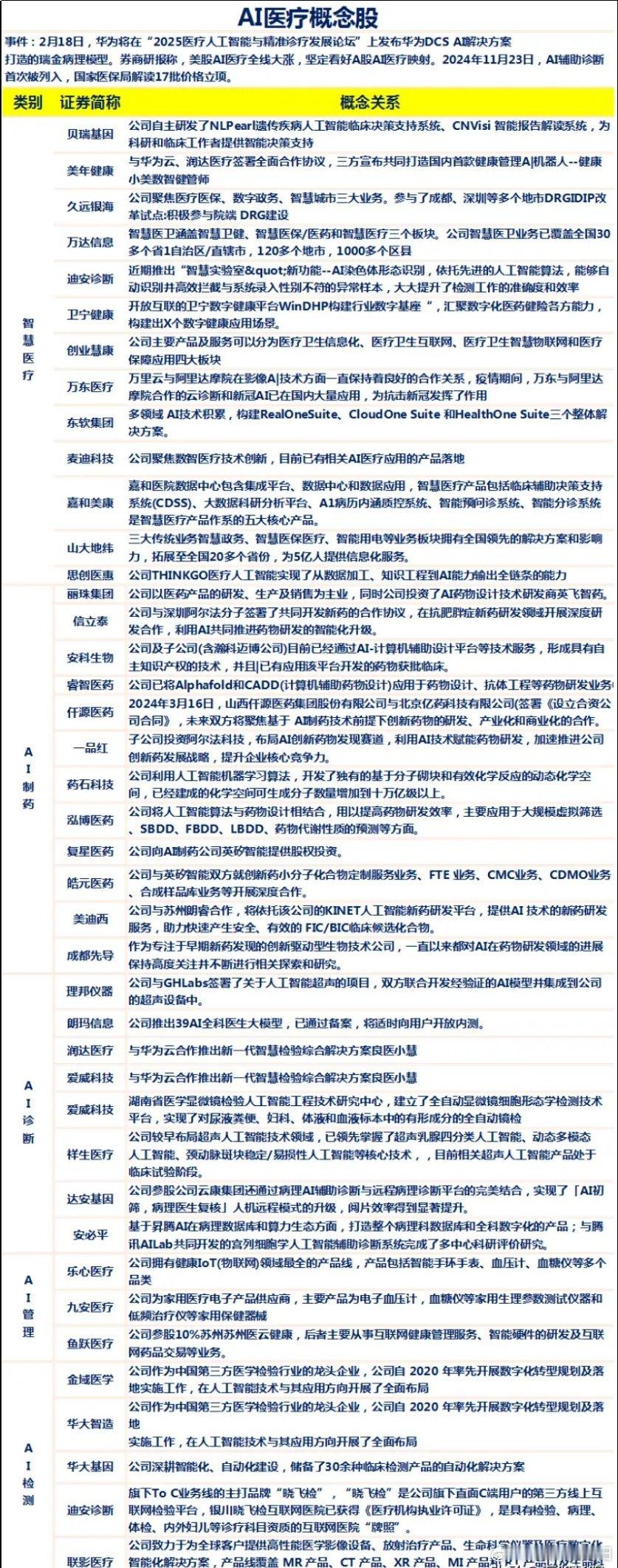 收藏！全网最全面的AI医疗概念股，下周AI医疗必将暴涨 