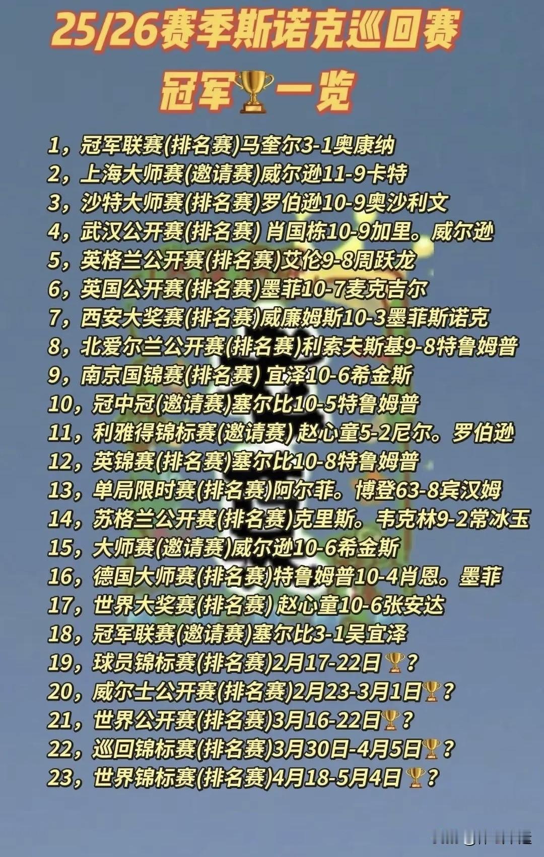 约翰·希金斯战胜韦克林率先晋级四强🔥🔥

2月20日凌晨的斯诺克球员锦标赛1