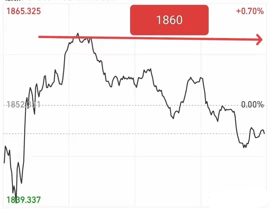 注意！明日A股或将迎来变盘窗口今日市场走势再度陷入极端割裂状态——同为市场人气标