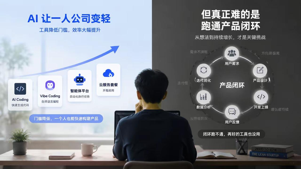 AI 让一人公司变轻，但真正难的是跑通产品闭环
 
当下各类AI开发工具大幅拉低