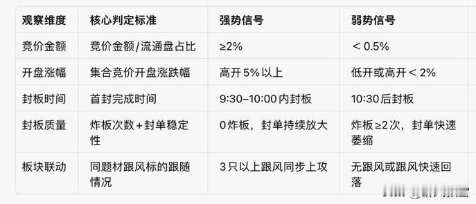 明天商业航天1进2，比明天赚多少米更重要，决定能走多远
关键词：封板数量、时间、
