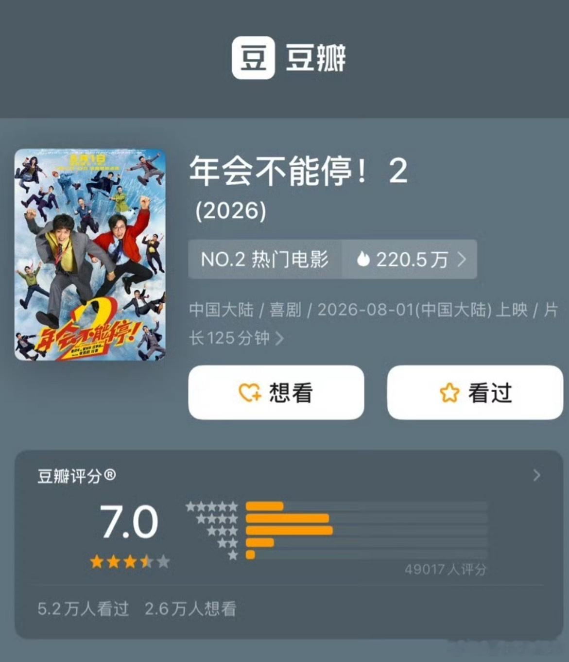 《年会2》豆瓣开分了，7 分也太低了吧。🫘一水的一星也太恶心了吧，我看的那场几