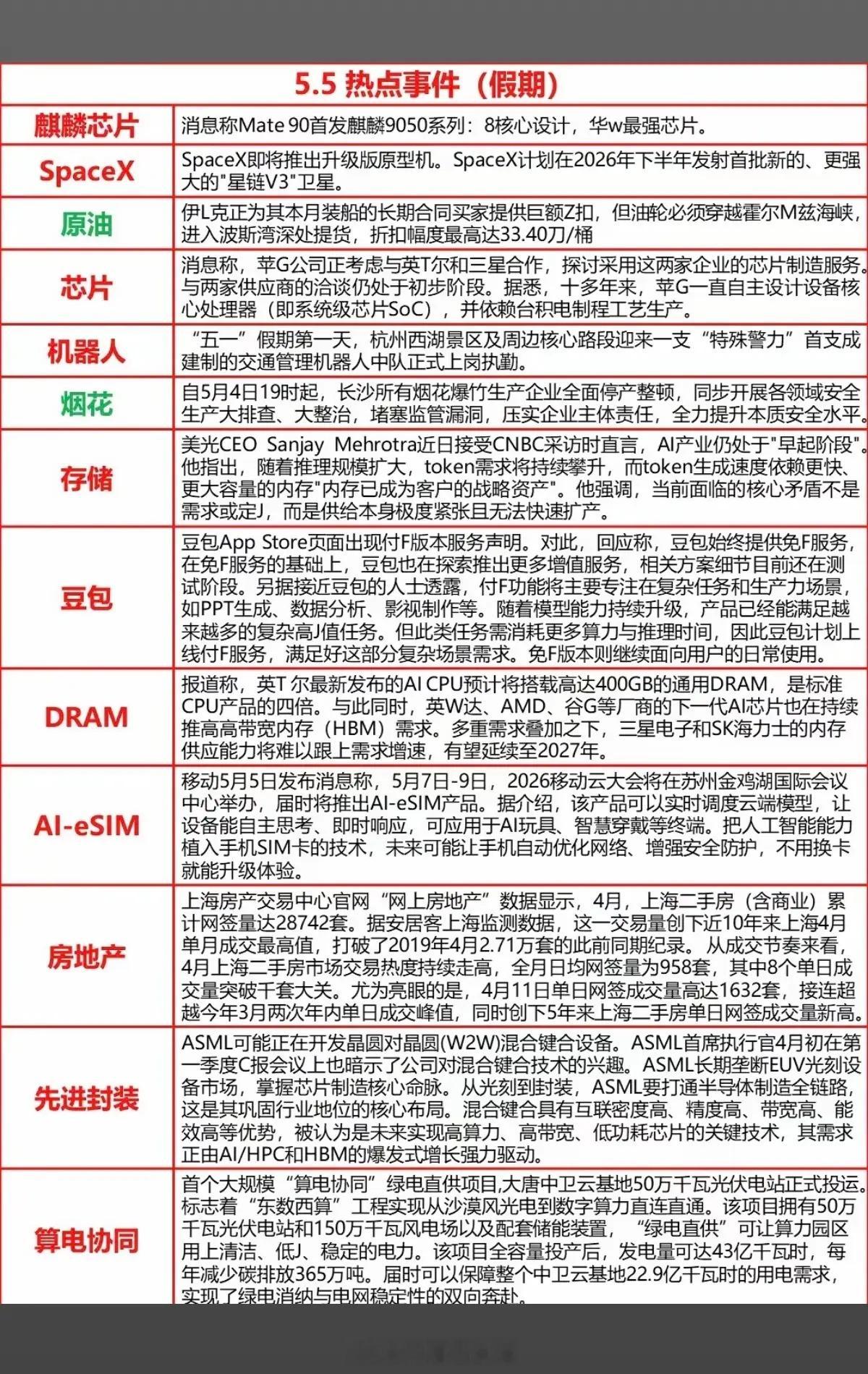 5.6周三  财经热点新闻汇总！1.麒麟芯片，华为最强芯片2.SpaceX3.存