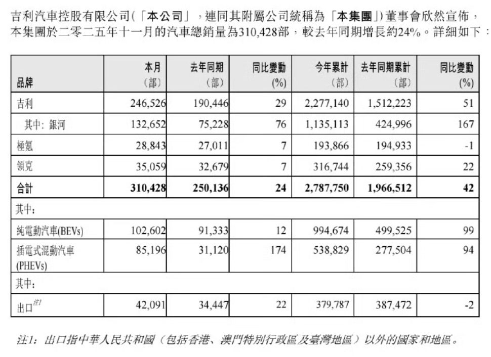 “神像已经有了裂缝，而且这缝还不小。因此我们并不是毫无机会。”明年的新车自然是要