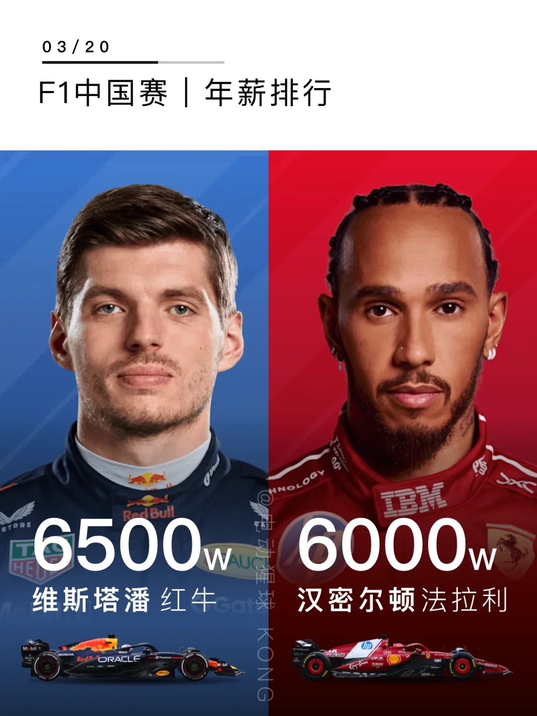 F1情报站｜老汉有排面，诺里斯该涨工资了？