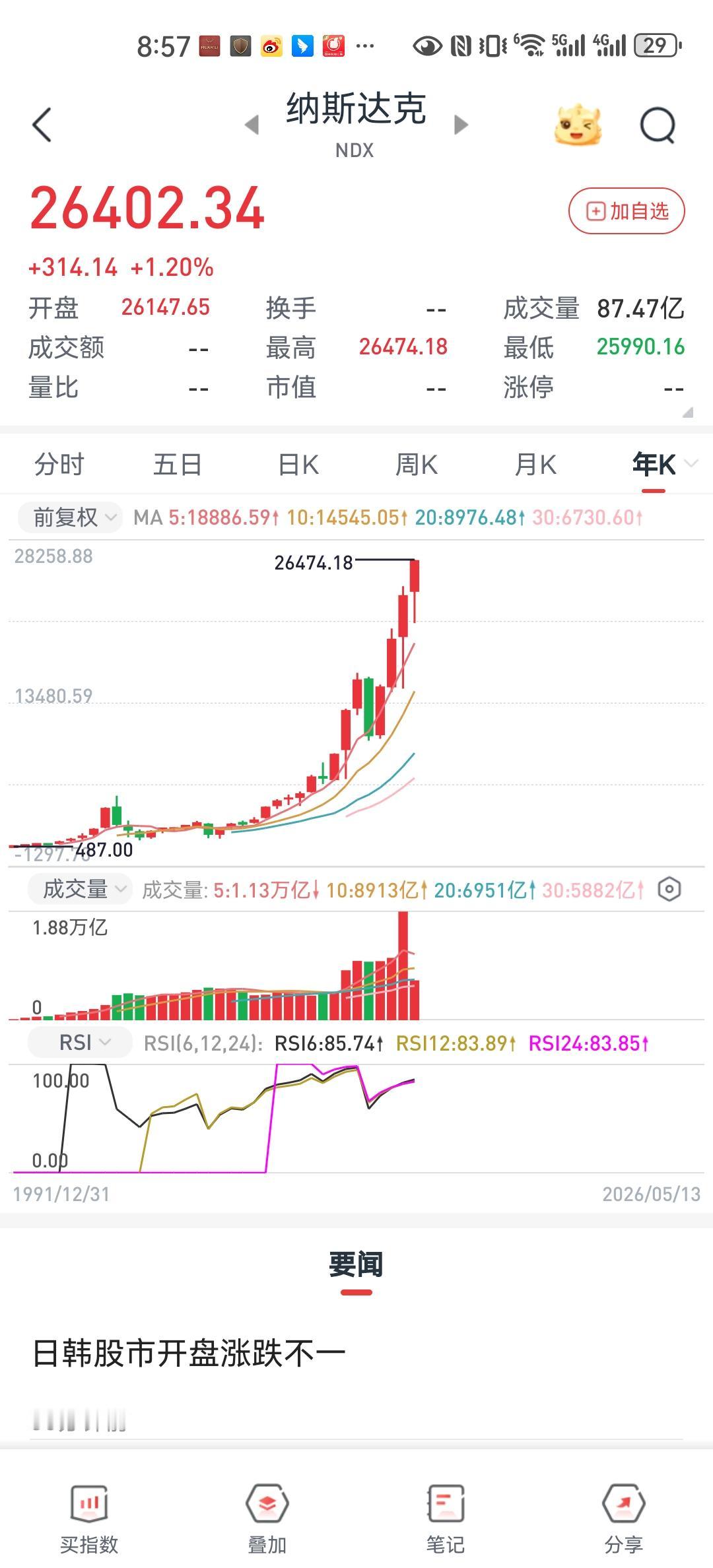 标准普尔指数也是又创新高，其中中概股也是大幅上涨。美国资本市场对于这一次特朗普访