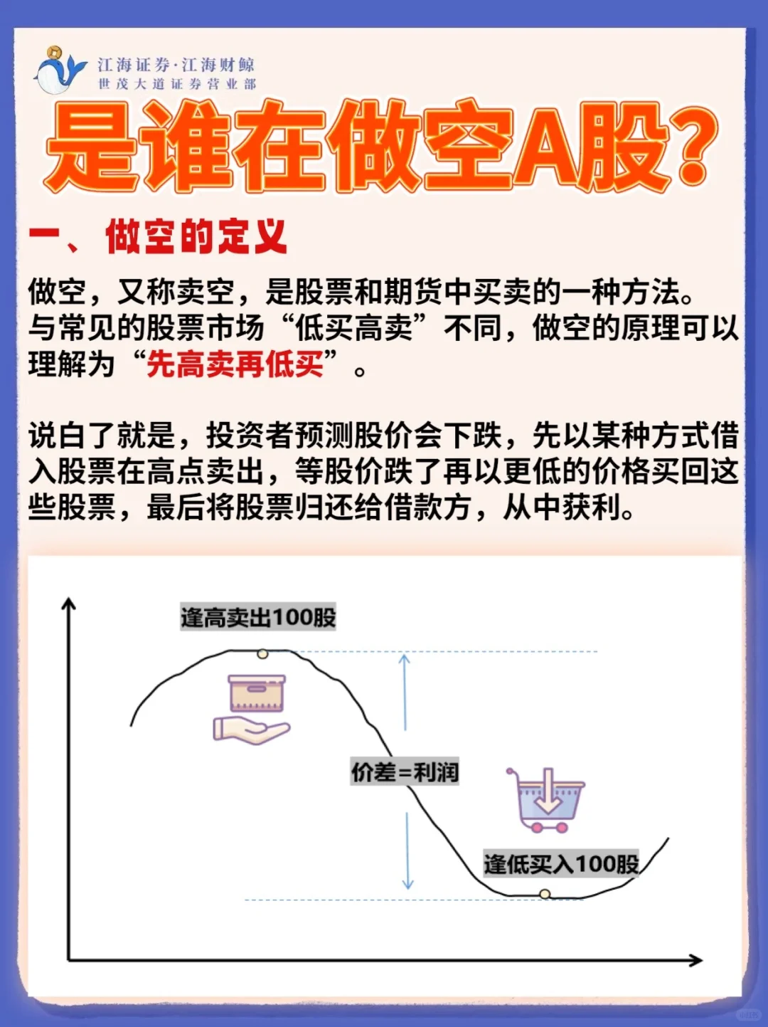🔥谁在大肆做空A股⁉️