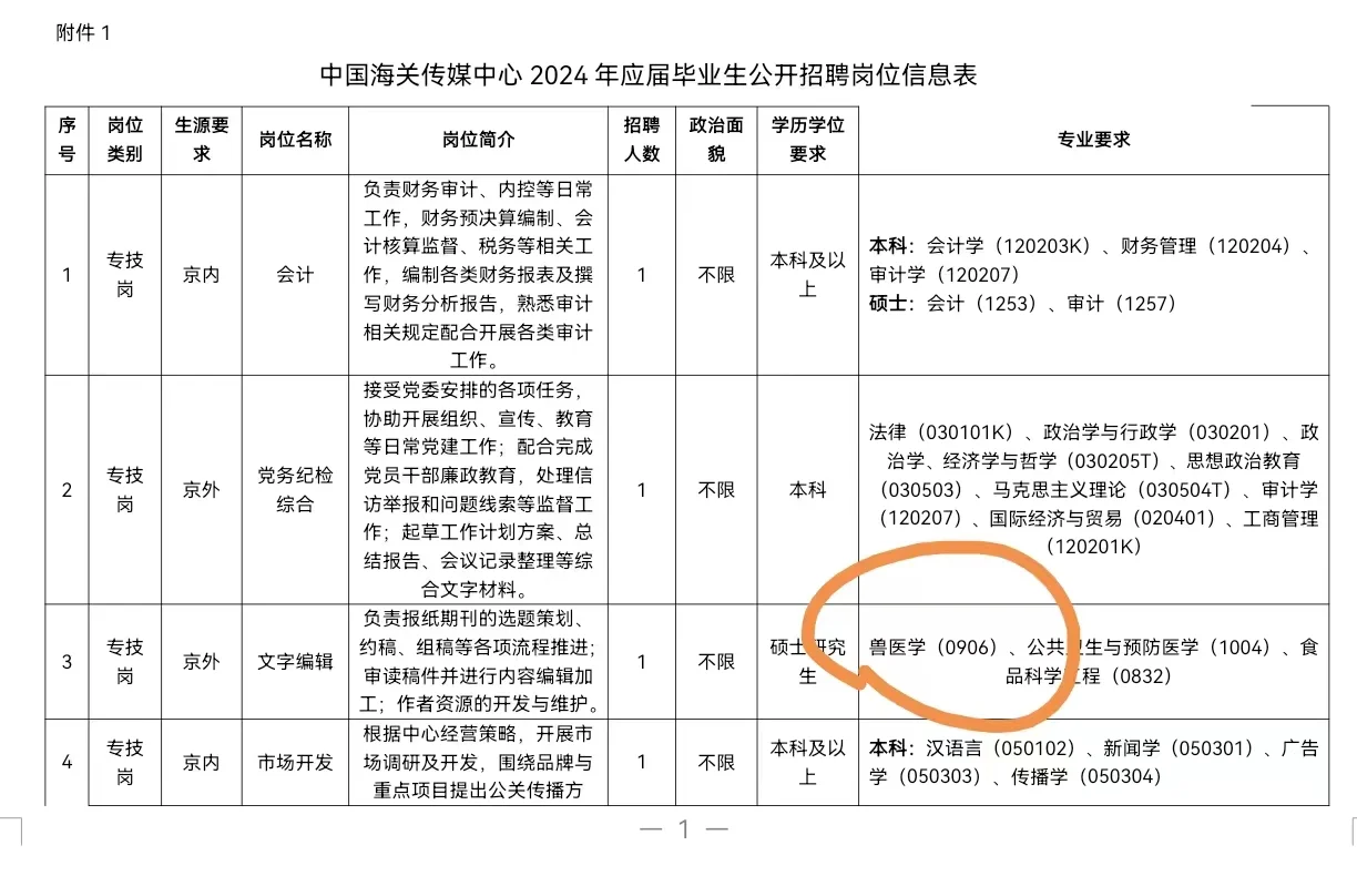 文字编辑要兽医专业的干嘛😅