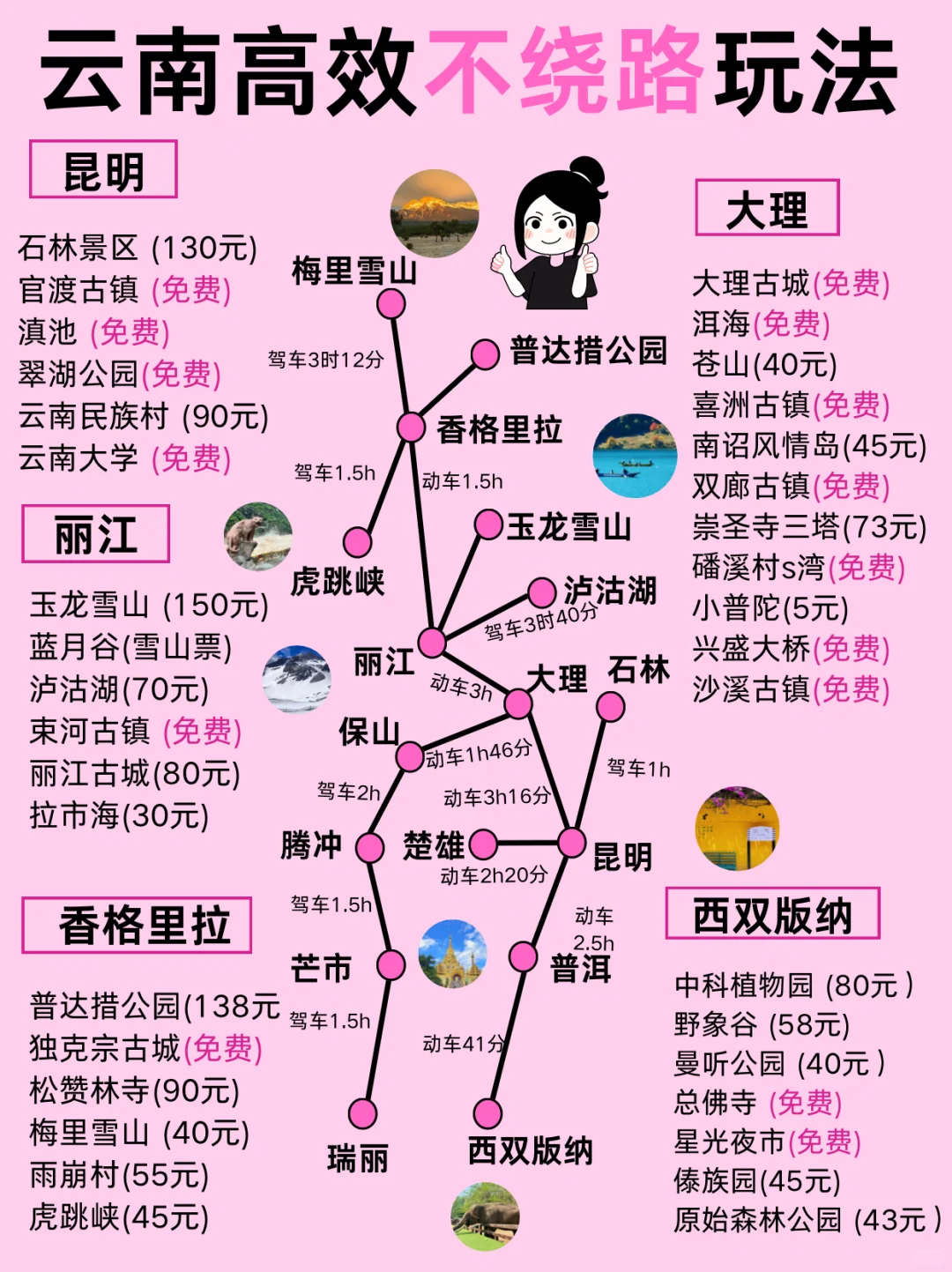 超详细的云南6天5晚攻略❗