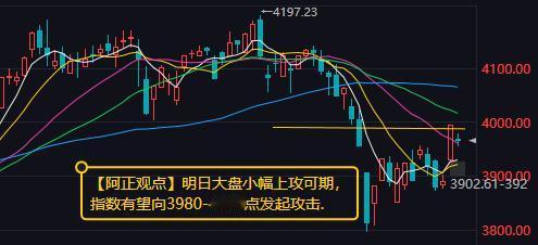 【4月9日收评：明日大盘小幅上涨可期 指数有望向3980-4000点发起攻击】