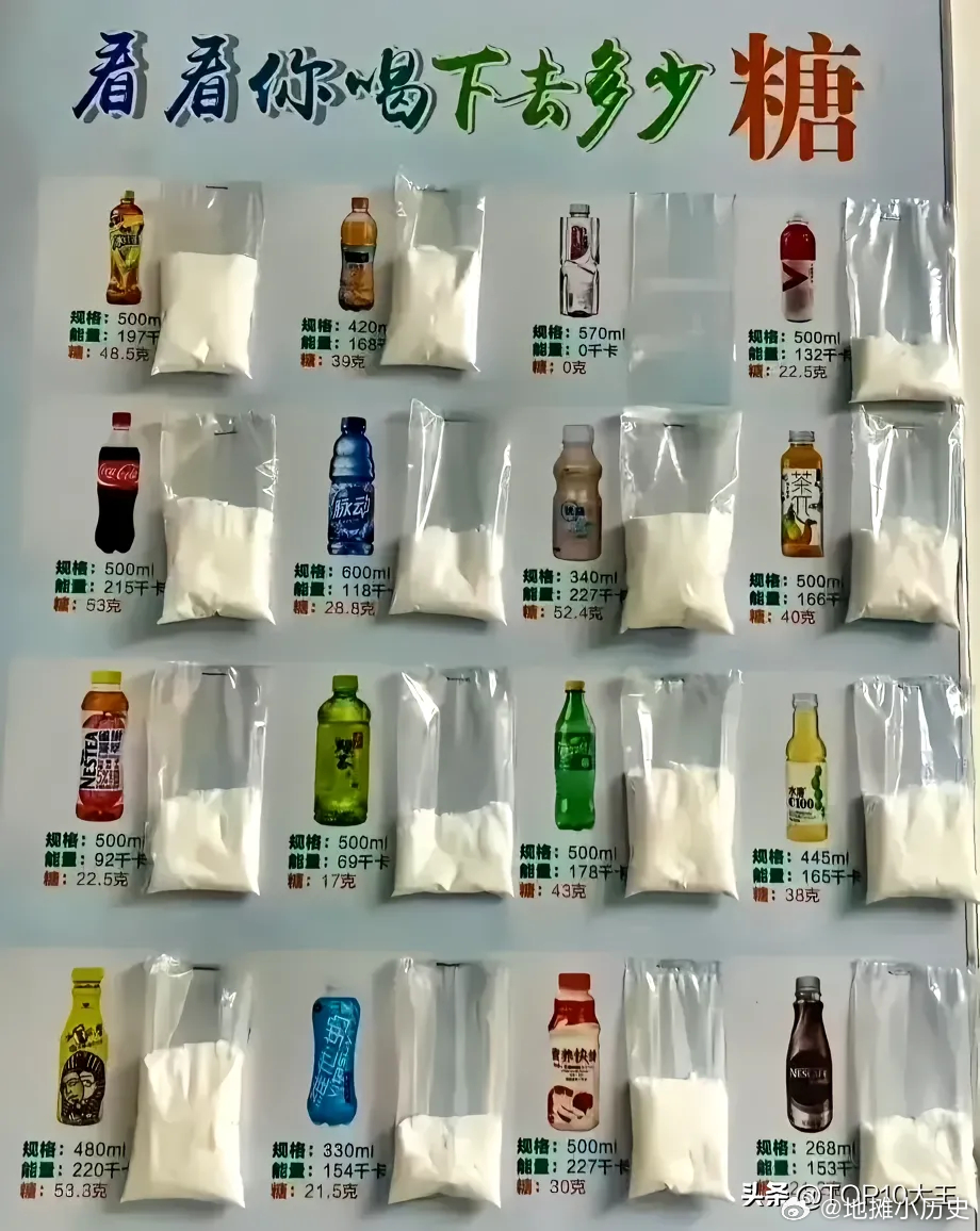 各种饮料，直观看看你吃了多少糖？