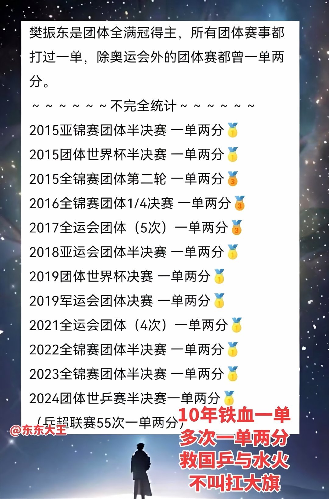 大宗师东哥扛旗之路 一扛十余年不曾懈怠  一代宗师樊振东樊振东创下上海乒乓两项纪