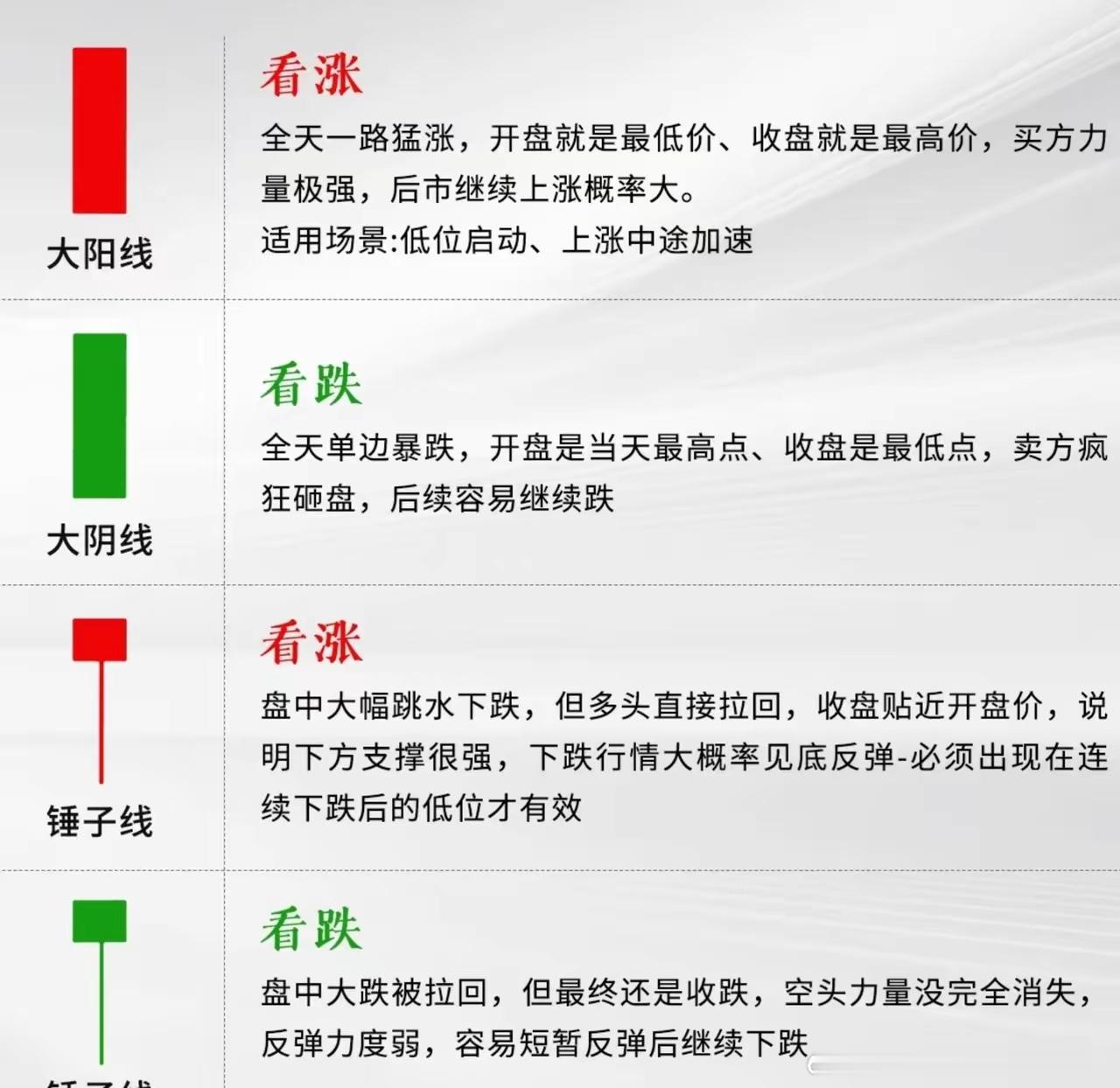 常见的 18 种 k 线形态你认识多少🤔 ​​​