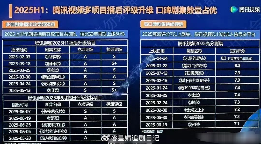 s+的才算爆的话，就雁回时跟折腰啊 ​​​