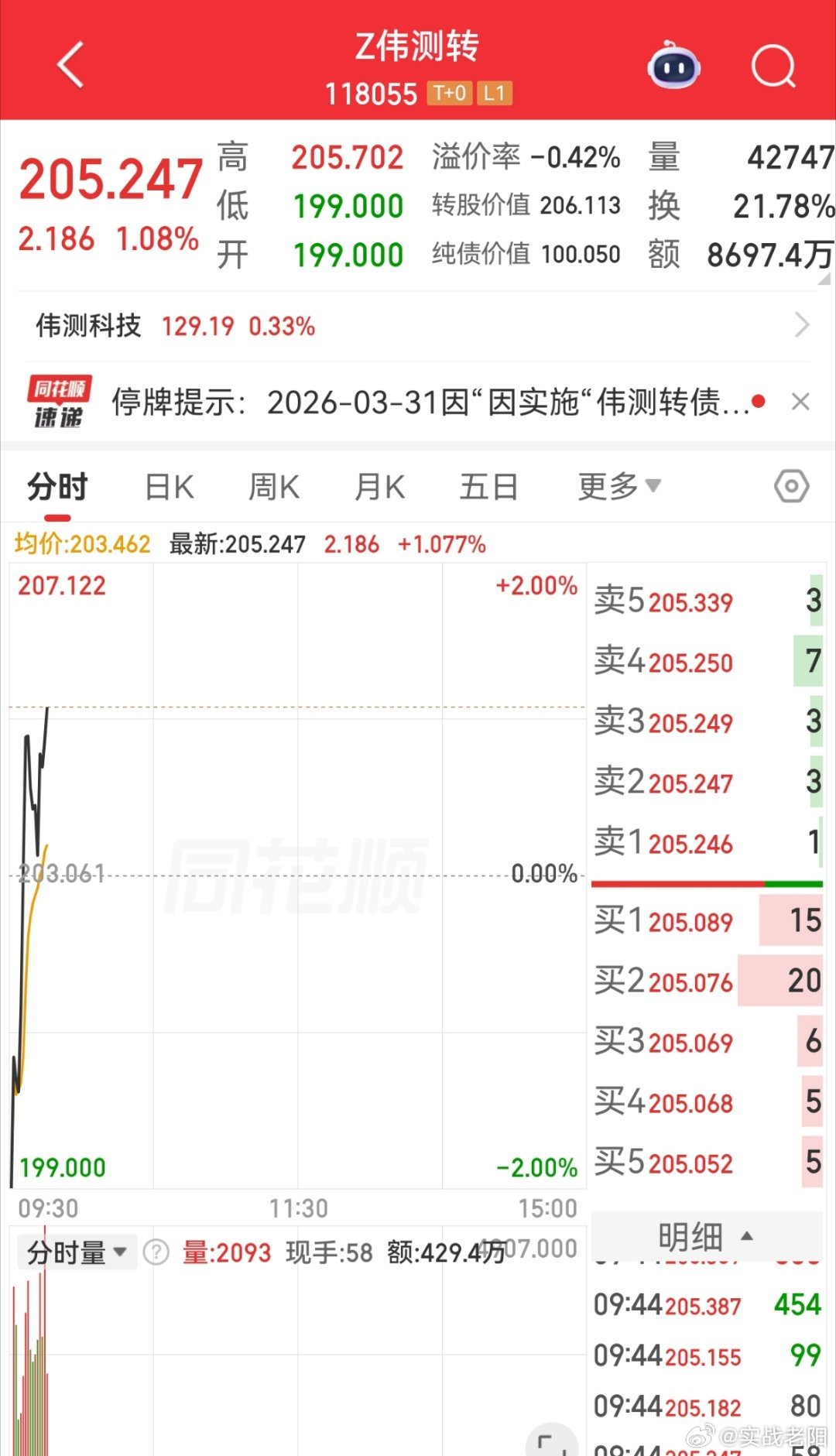 最近债的末日轮都还是不错的，可以看看 