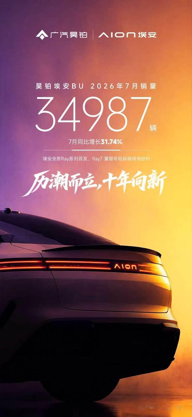 昊铂埃安7月销量34987辆同比增长32%历潮而立，十年向新以Ray系列为下一个
