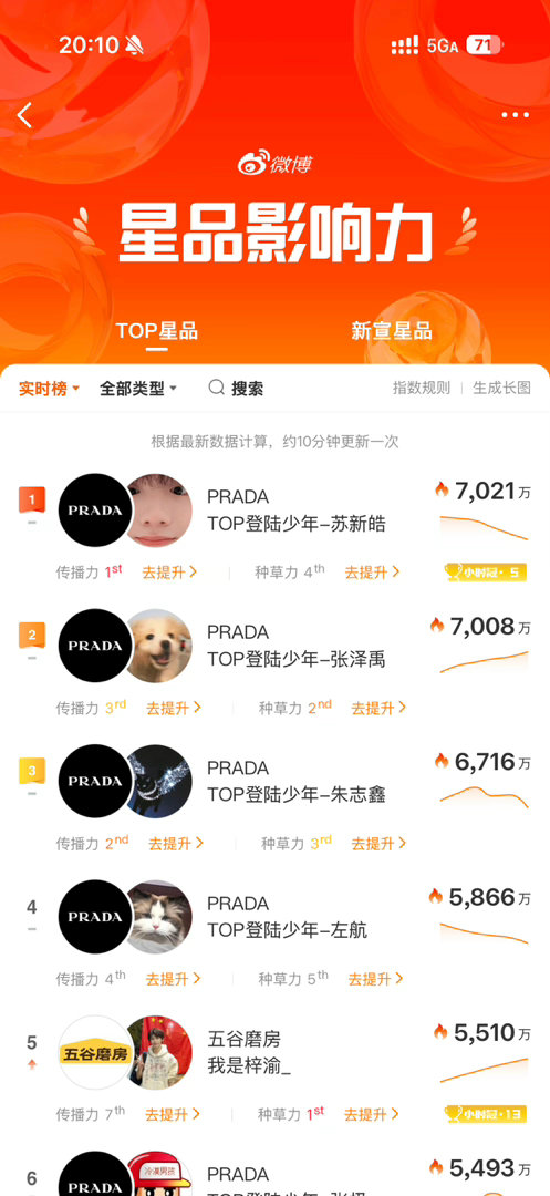 有人闹一下午突然大水，所有人复制发哦哦哦～😍🤲🏻《17件单品》💋💅🏻