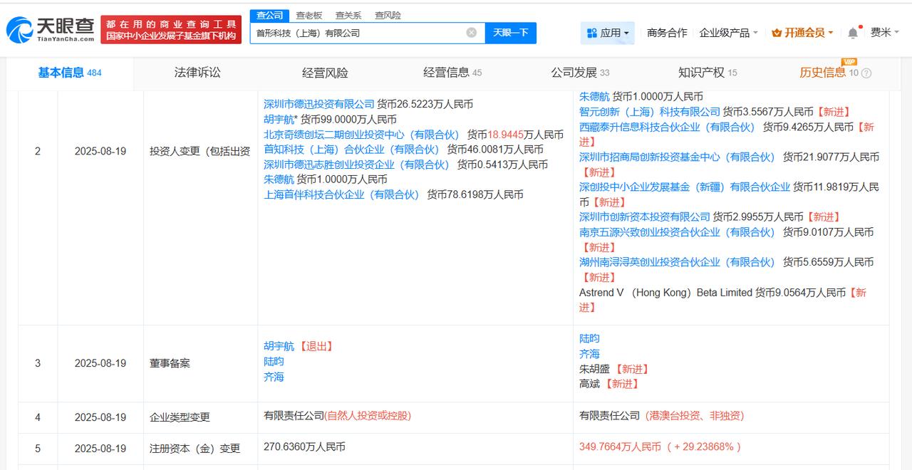 后者为人脸形态机器人研发商
天眼查工商信息显示，近日，首形科技（上海）有限公司发
