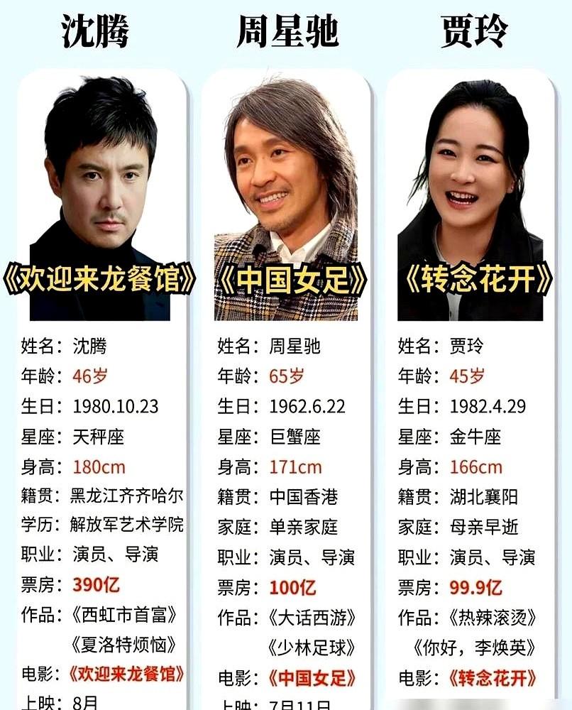 沈腾这回真有点悬了。

片场一个细节不对，文牧野就让他重来。200亿影帝的面子，