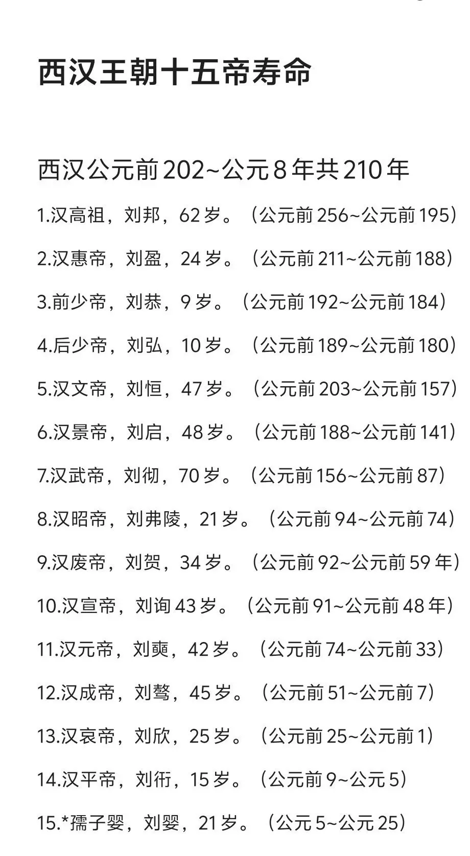 西汉王朝十五帝寿命。西汉由汉高祖刘邦所建立，到汉武帝执政期间国力达到鼎...