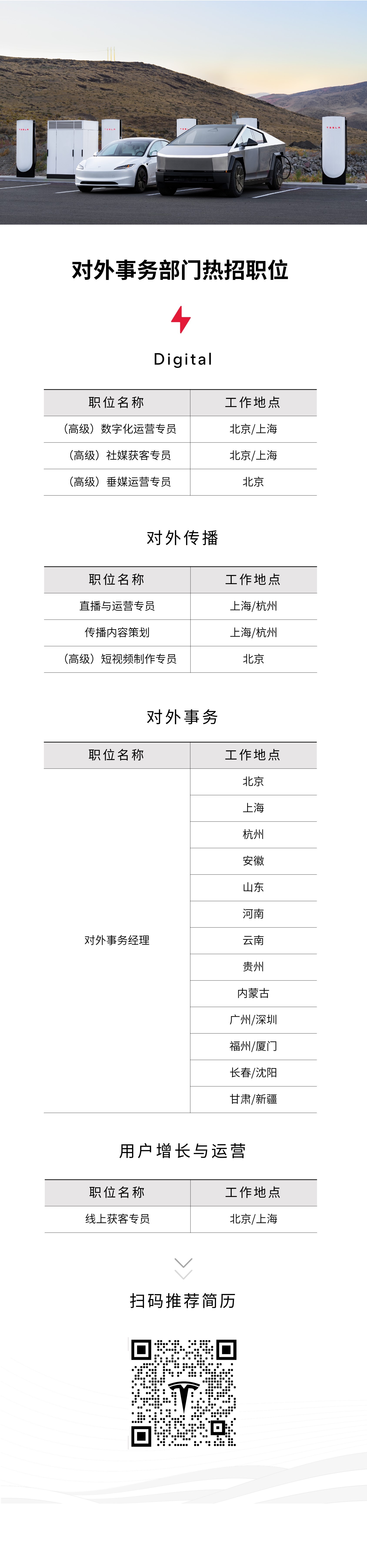 特斯拉对外事务部招聘啦，据说福利还不错，感兴趣的朋友可以投投简历[doge] 