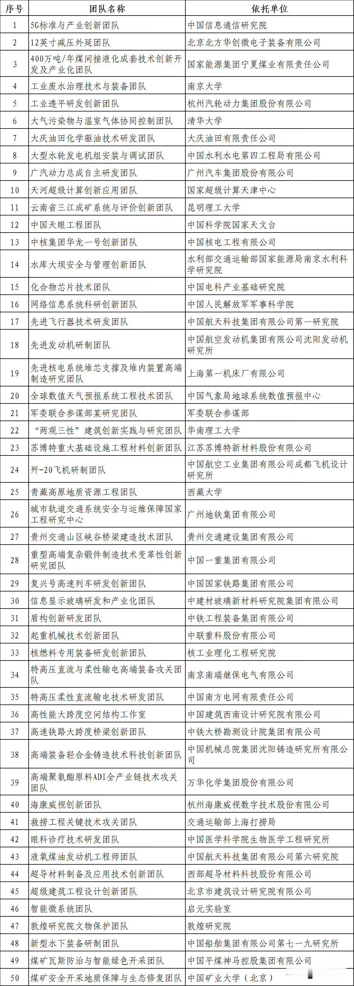 中国工程技术领域的最高奖项“国家工程师奖”，颁奖典礼在2024年1月19日隆重举